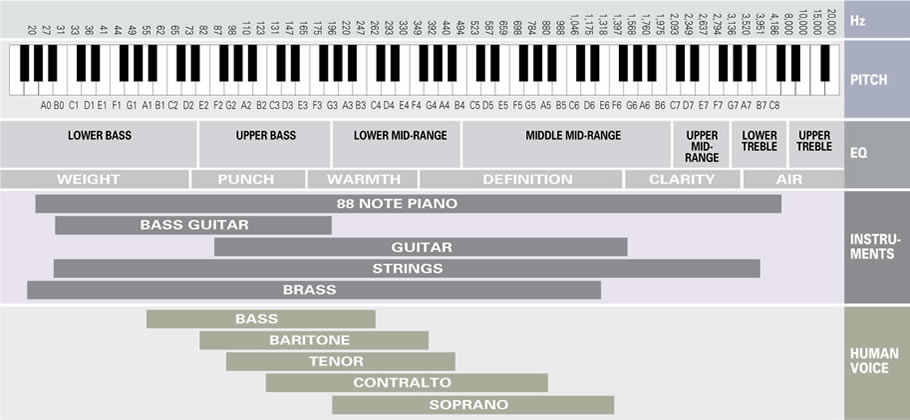 audio spectrum chart