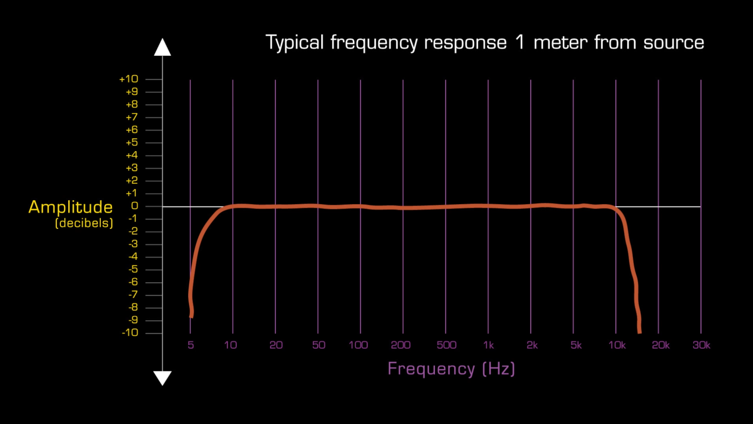 Akg D112 Frequency Chart